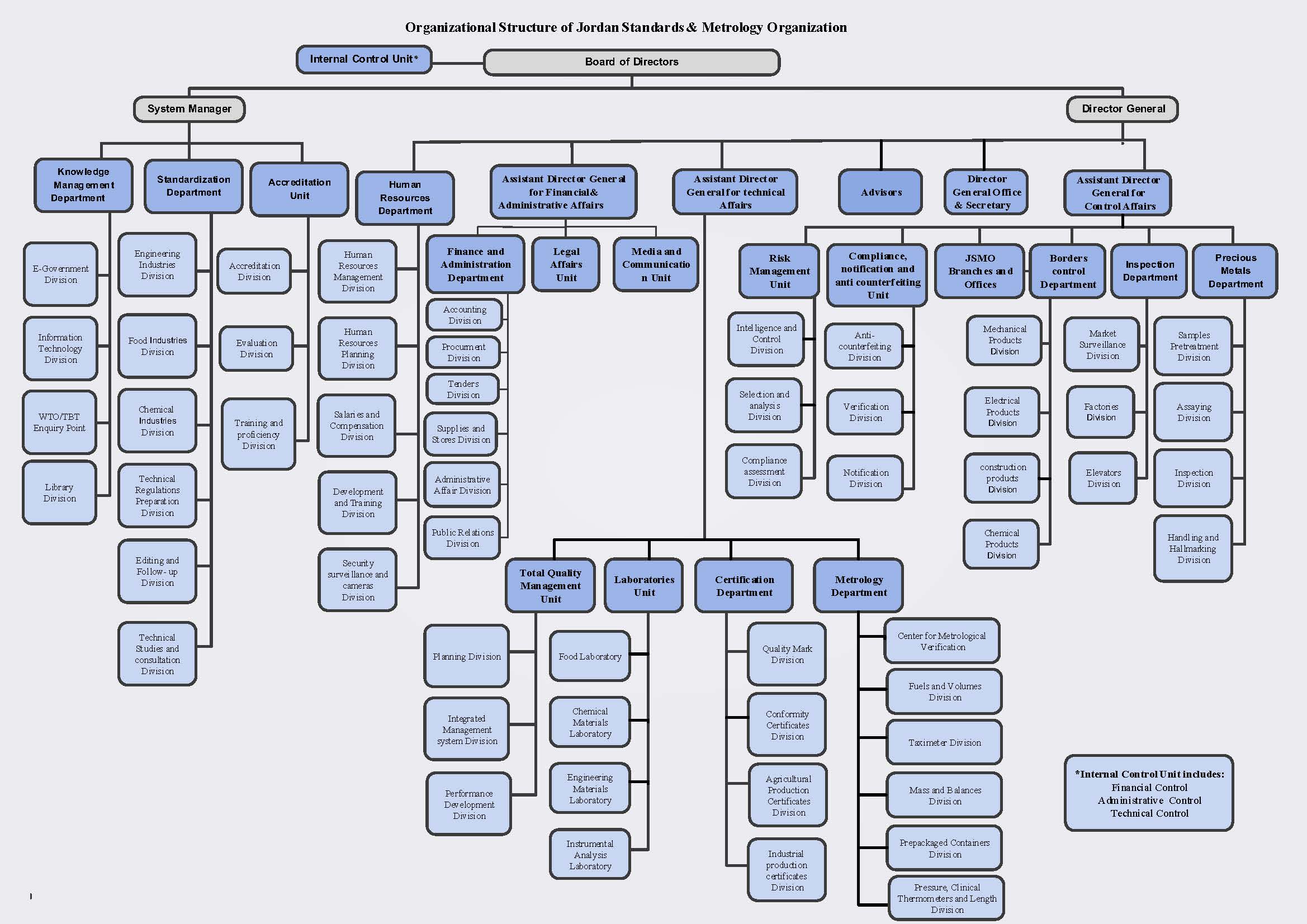 Organization Structure 6388