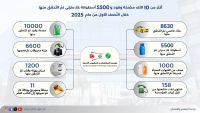 انفوغراف_المقاييس_2025_معتمد_للنشر