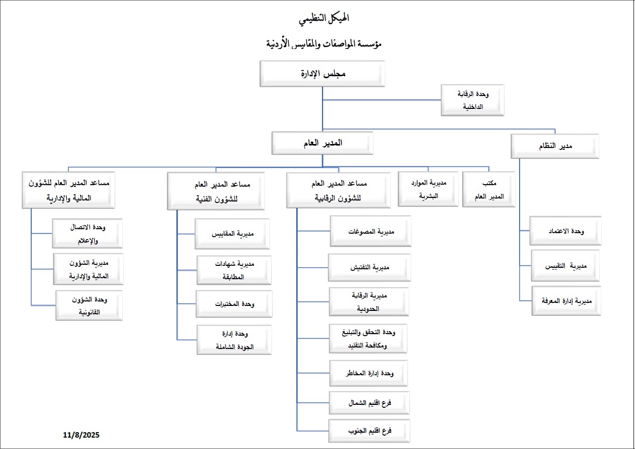 الهيكل التنظيمي 